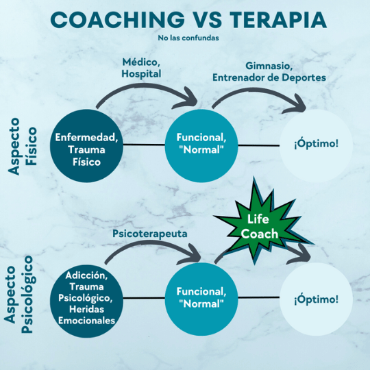 Ismael Castillo coach blog sobre temas de liderazgo consciente disciplina hábitos ingeniería sobre hábitos de liderazgo consciente